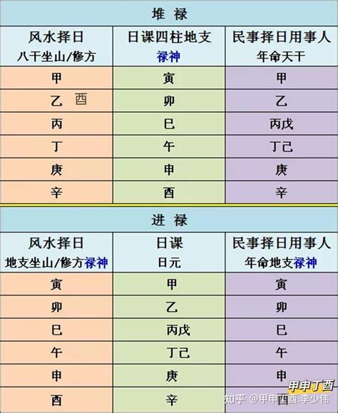 寅山申向|【正五行择日】寅山申向造、葬择日要论